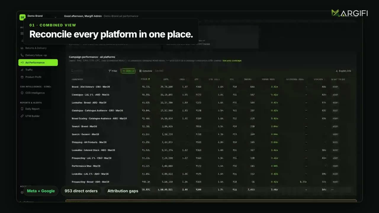 Margifi Ad Performance — actual product with synthetic Demo Brand data