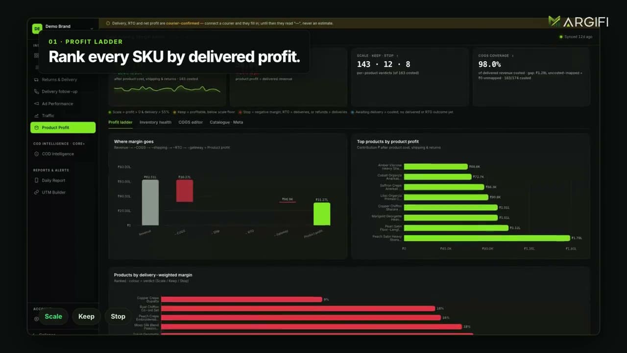 Margifi Product Profit — actual product with synthetic Demo Brand data