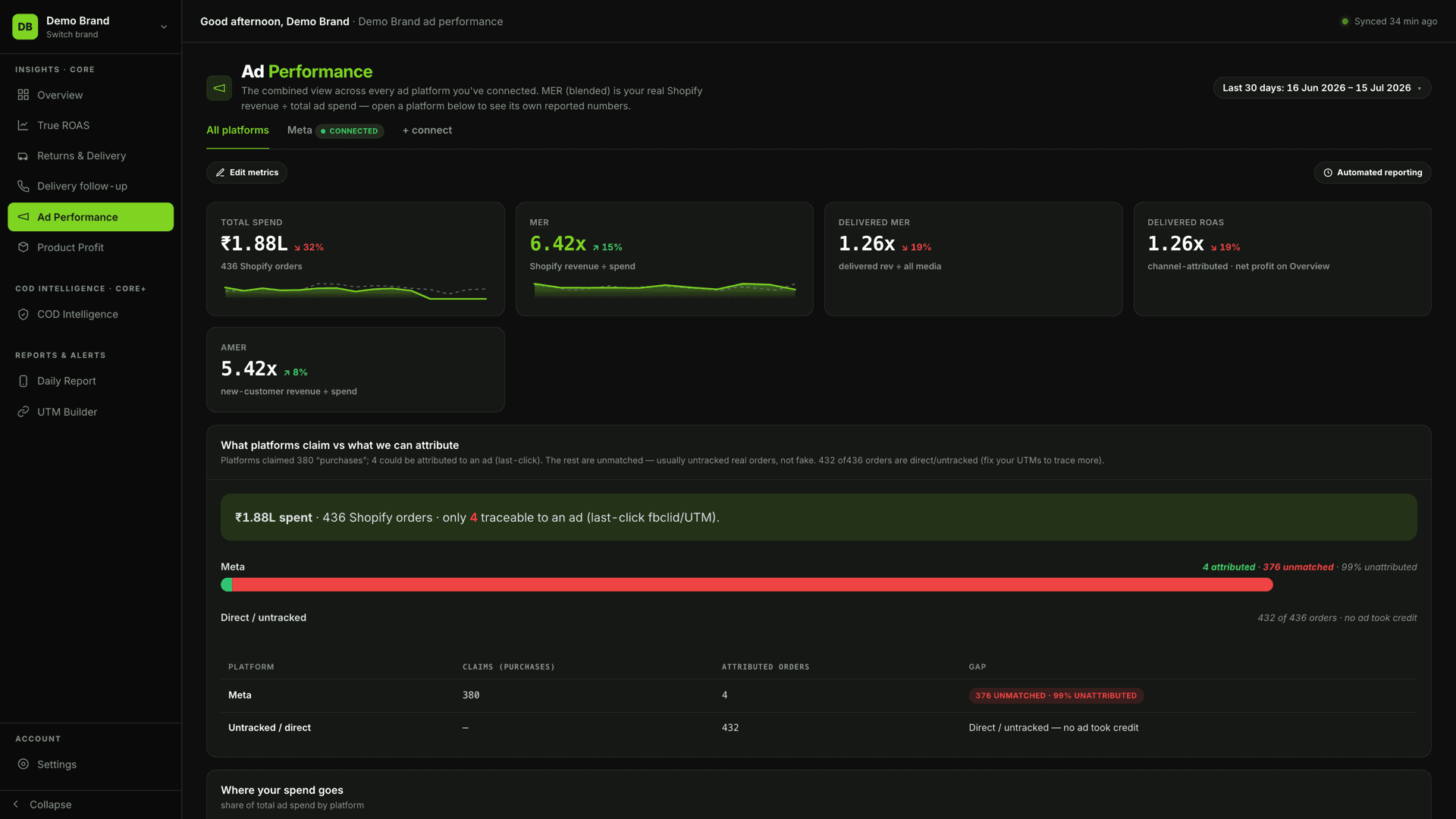 Ad Performance — blended view across platforms