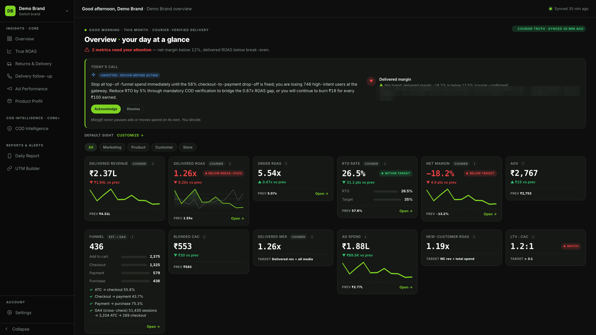 Custom boards — saved metric views