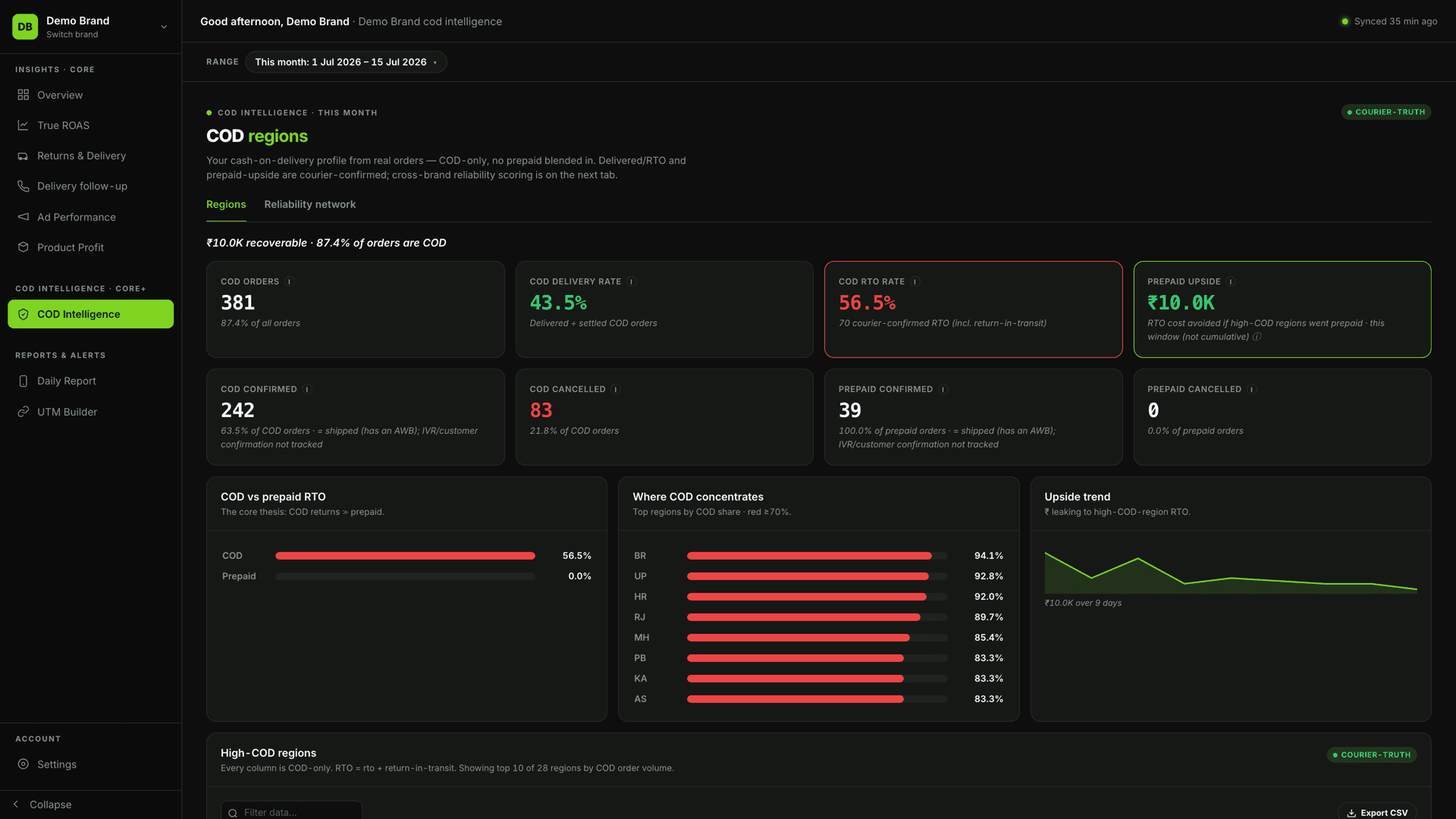 COD Intelligence screen — COD vs prepaid, regional RTO concentration