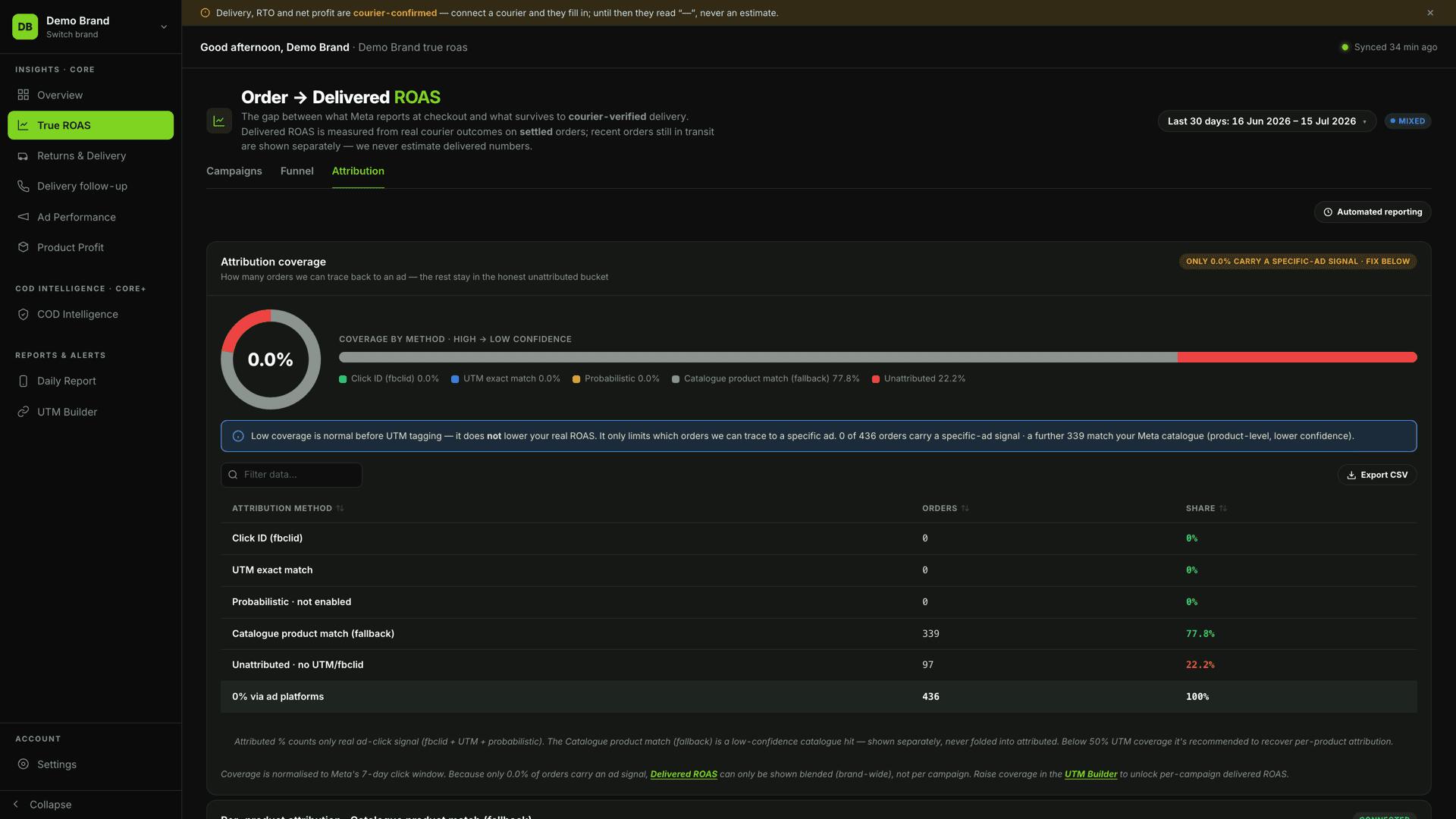Attribution coverage