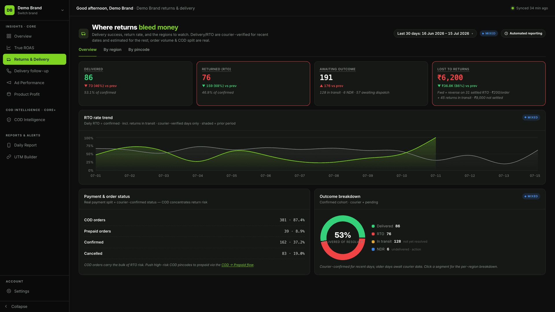 Returns & Delivery screen — RTO rate by region and recovery queue