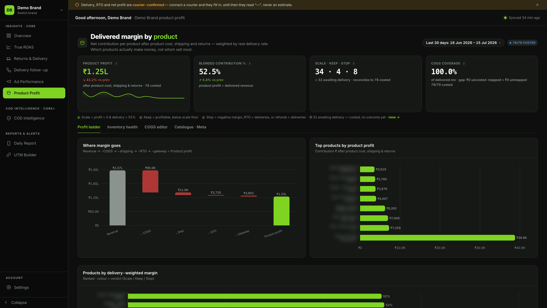 Product Profit screen — net contribution margin per SKU