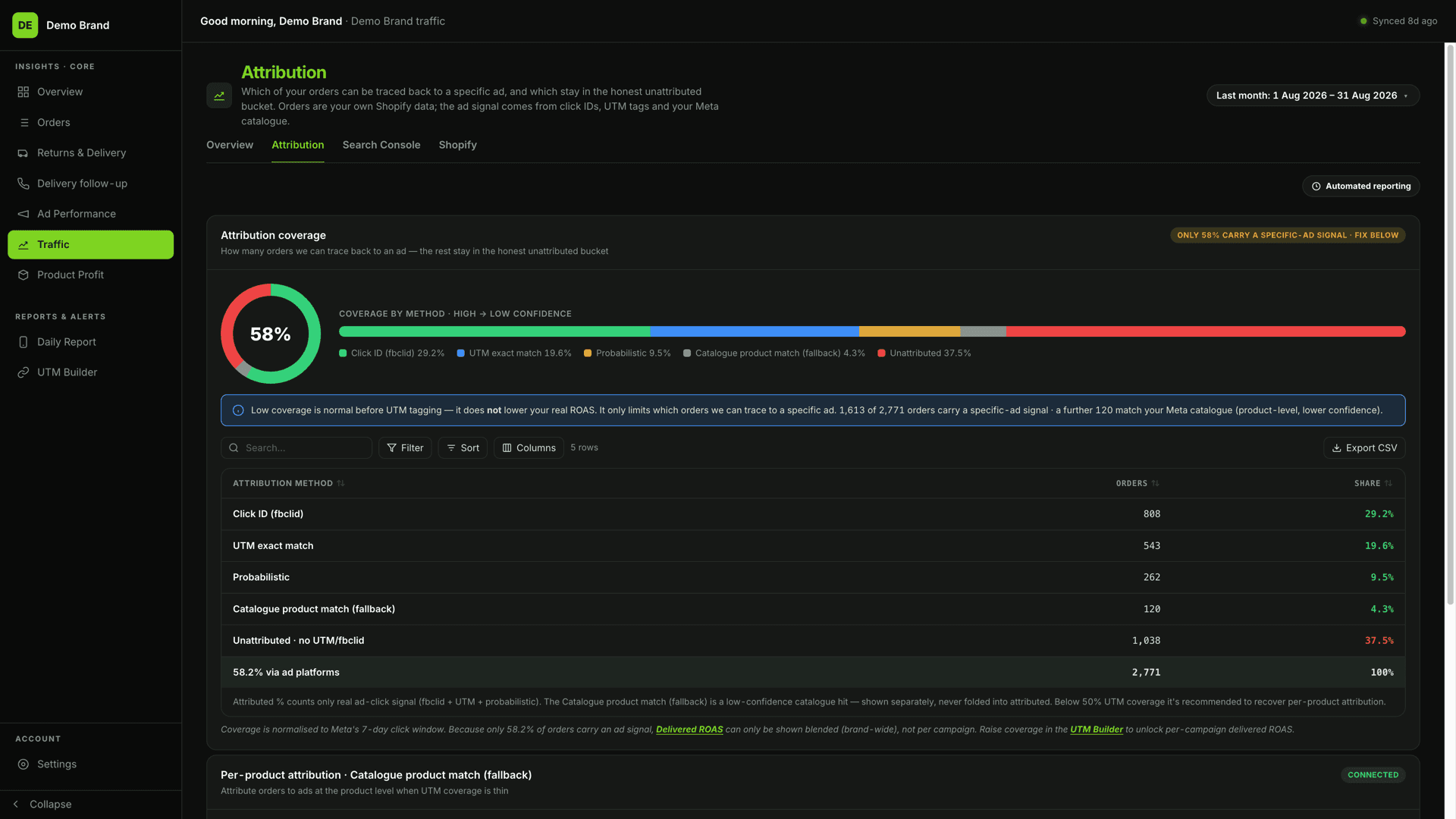 Margifi Attribution — actual product with synthetic Demo Brand data